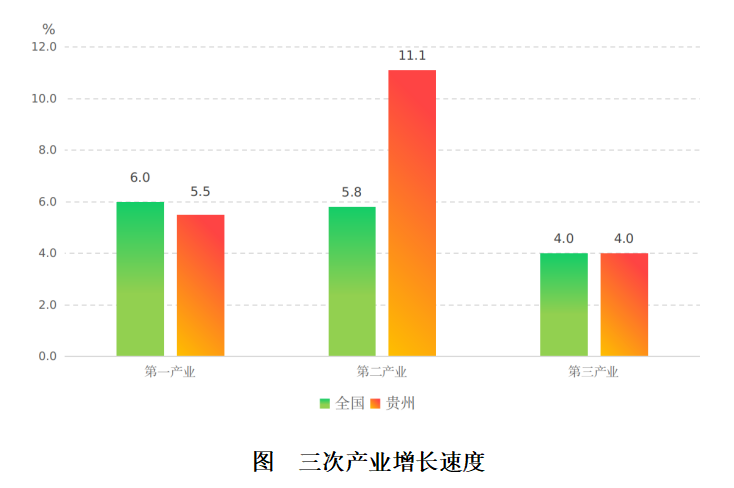 贵州经济一季度增6.6 酒饮茶贡献大 贵州经济一季度增6.6 酒饮茶贡献大