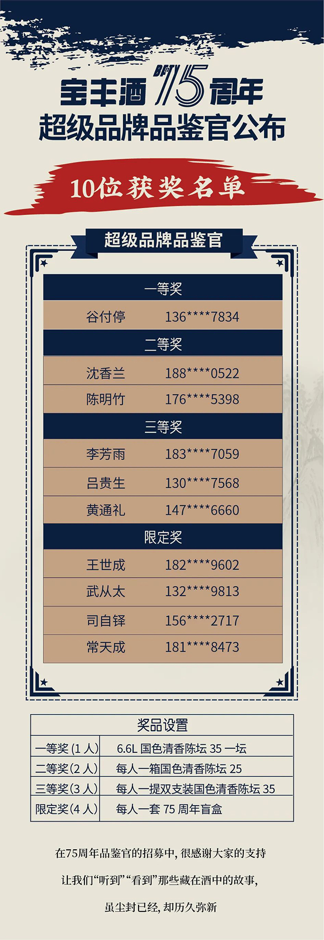   获奖名单|宝丰酒75周年超级品牌品鉴官公布，还有超多暖心时刻感恩75周年相遇！
