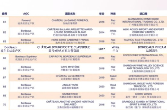 2022“波尔多100品味之选”榜单揭晓，法国翡马入选百佳！